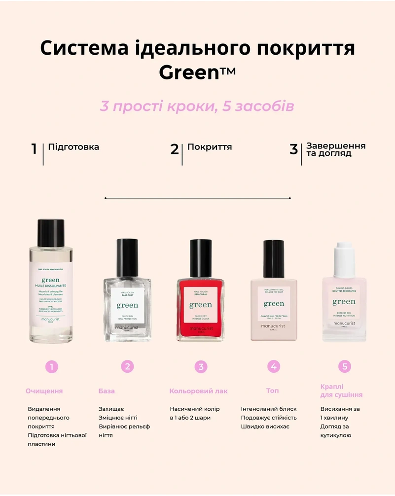 Краплі для висихання лаку Manucurist Gouttes Sechantes, 15 мл